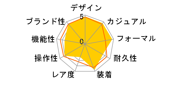 �^���N �t�����Z�[�Y SM W51028Q3�̃��[�U�[���r���[