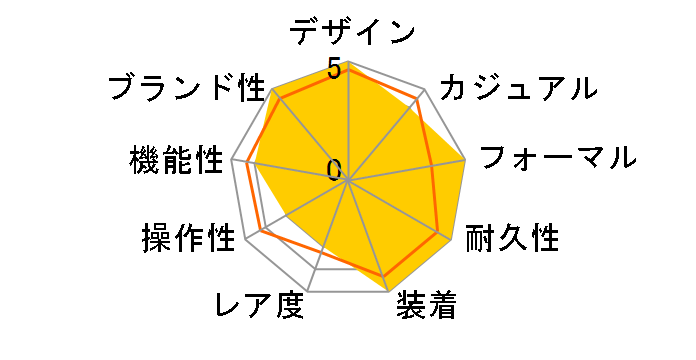 �^���N �t�����Z�[�Y SM W51027Q4�̃��[�U�[���r���[