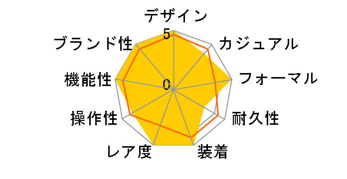 W31049M7 �p�V��C ���������i�u���b�N�j�̃��[�U�[���r���[