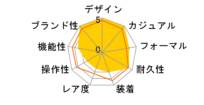 W31080M7 �p�V�� �V�[�^�C�}�[ ���������i�z���C�g�j�̃��[�U�[���r���[