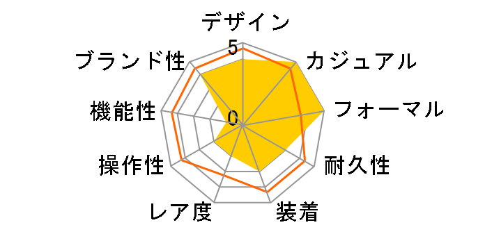 W25074Y9 �T���g�X �h�D�����[�� SG SM �N�H�[�c�i�s���N�V�F���j�̃��[�U�[���r���[