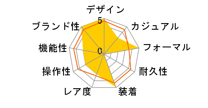 �T���g�X�K���x XL W20098D6�̃��[�U�[���r���[