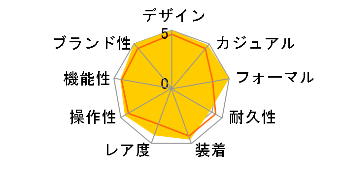 15300ST.OO.1220ST.03 ���C�����I�[�N ���������i�u���b�N�j�̃��[�U�[���r���[