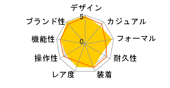 15300ST.OO.1220ST.01 ���C�����I�[�N ���������i�z���C�g�j�̃��[�U�[���r���[