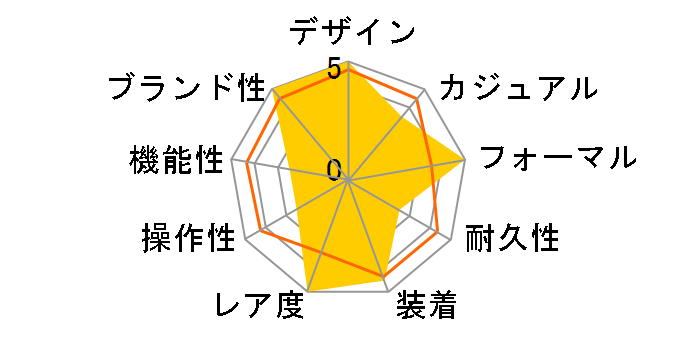 15202ST.OO.0944ST.02 ���C�����I�[�N ���������i�l�C�r�[�j�̃��[�U�[���r���[