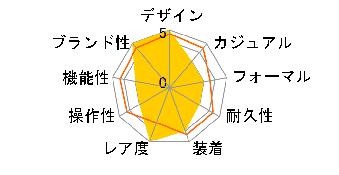 ���C���� �I�[�N �I�t�V���A �{���P�[�m �N���m�O���t 26170ST.OO.D101CR.01�̃��[�U�[���r���[