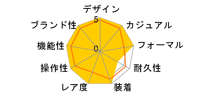 ���C���� �I�[�N ���[�W�T�C�Y 15300OR.00.D002CR.01�̃��[�U�[���r���[