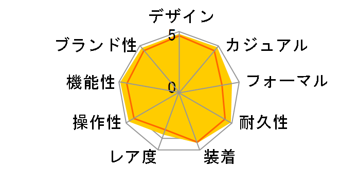 2201.50 �V�[�}�X�^�[ �v���l�b�g�I�[�V���� ���������i�u���b�N�j�̃��[�U�[���r���[