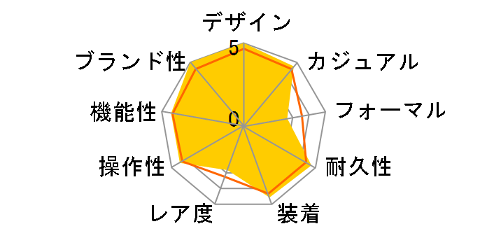 J12 H0970 �����Y �Z���~�b�N ���������̃��[�U�[���r���[