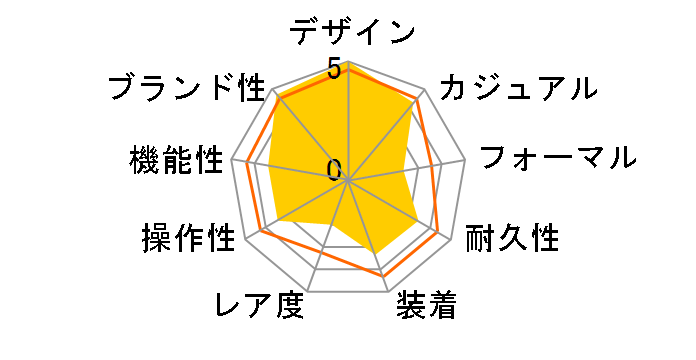 H1626 J12 �����Y �Z���~�b�N ���������i�u���b�N�j�̃��[�U�[���r���[