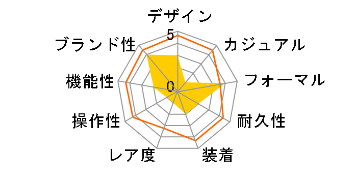 H0001 �v���~�G�[�� ���f�B�[�X �N�H�[�c SS�����U�[(�u���b�N) M�T�C�Y�̃��[�U�[���r���[