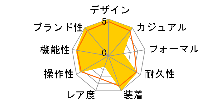 H0682 J12 ���f�B�[�X �N�H�[�c �Z���~�b�N(�u���b�N)�̃��[�U�[���r���[