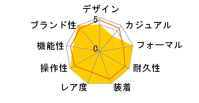 H2012 J12 �����Y �������� �Z���~�b�N�i�u���b�N�j�̃��[�U�[���r���[