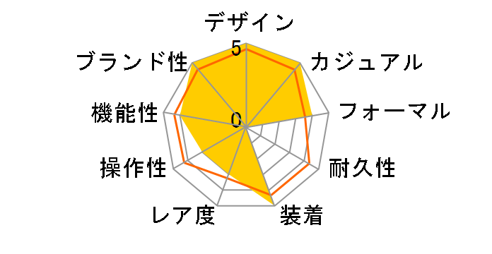 J12 H1635�̃��[�U�[���r���[