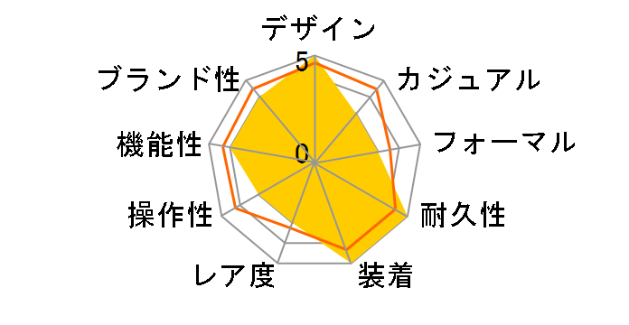 �A�C�A���}�� �g���C�A�X���� �X���[�N �t�@�C�e�����f�� T92220�̃��[�U�[���r���[