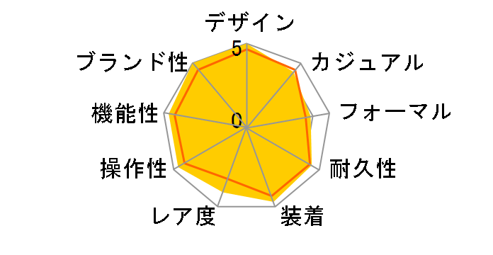 3820ST/H2/SW9 �g�����X�A�g�����e�B�b�N ���������̃��[�U�[���r���[