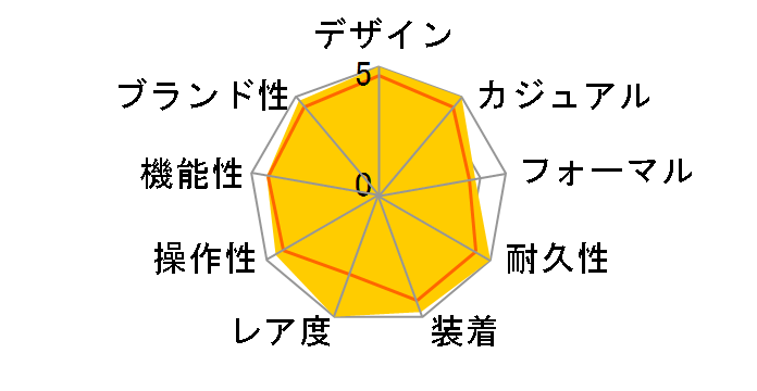 3810ST/92/9ZU �^�C�vXXI �N���m�O���t ���������i�O���[�j�̃��[�U�[���r���[