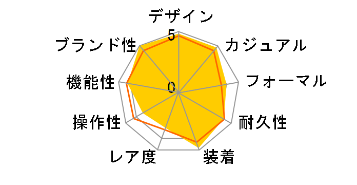 A156B19PA �E�C���h���C�_�[ �N���m�}�b�g �G�{������V���� SS ���������i�u���b�N�j�̃��[�U�[���r���[