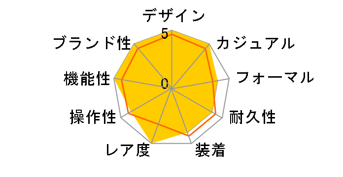 A180B18PFA �G�A���}���� �X�[�p�[�I�[�V���� �X�e�B�[���t�B�b�V�� SS ���������i�u���b�N�j�̃��[�U�[���r���[