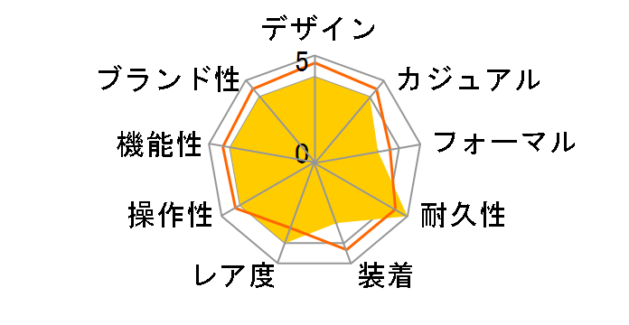 A111B83PFA �G�A���}���� �N���m�E�X�[�p�[�I�[�V���� SS ���������i�u���b�Nx�V���o��j�̃��[�U�[���r���[