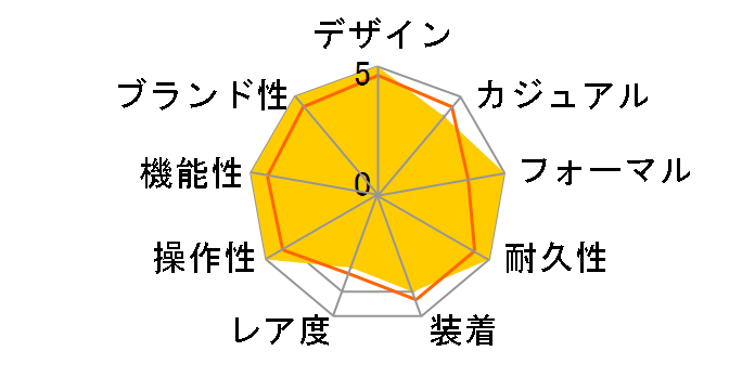 A242B26NP �i�r�^�C�}�[�E���[���h SS ���������i�u���b�N�j�̃��[�U�[���r���[