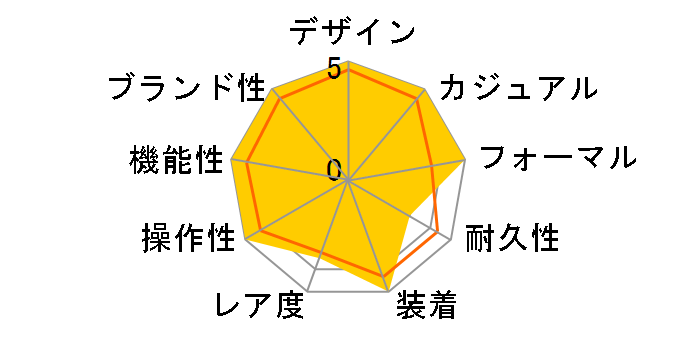 A178B84PRS �G�A���}���� �R���g�E�I�[�g�}�`�b�N SS ���������i�u���b�N�j�̃��[�U�[���r���[