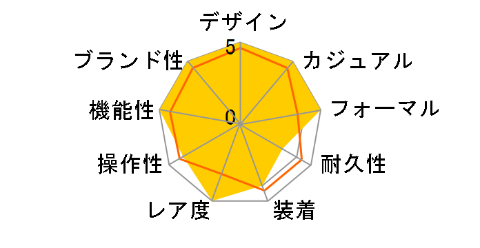 �v���t�F�b�V���i�� �G�A�E���t A783F31PRS�̃��[�U�[���r���[