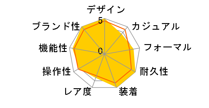 �x���g���[�E���[�^�[�Y A252B86SP�̃��[�U�[���r���[