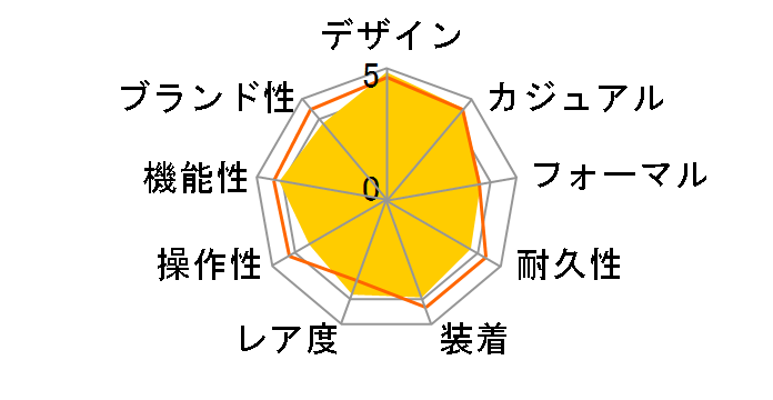 103.B.SA.AUTO �X�e�����X�x���g�̃��[�U�[���r���[