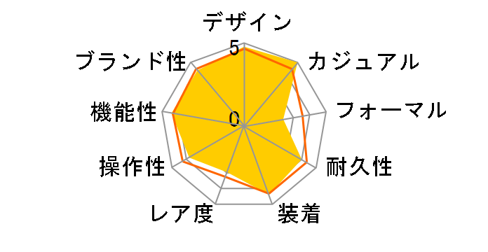 603.EZM3 �X�e�����X�x���g�̃��[�U�[���r���[