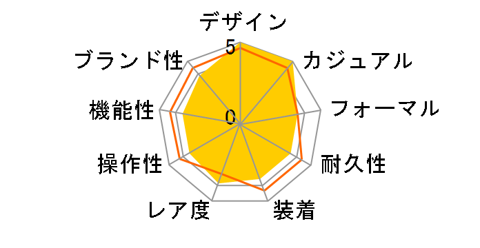 603.EZM3 ���U�[�x���g�̃��[�U�[���r���[