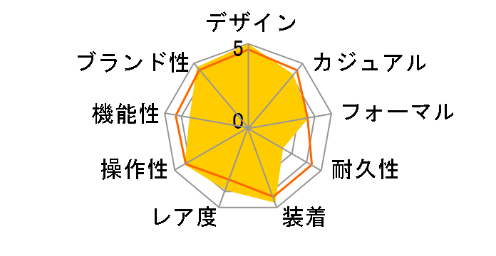 AL38TAVD�@AUTO �A���~�j�E�� ���������̃��[�U�[���r���[