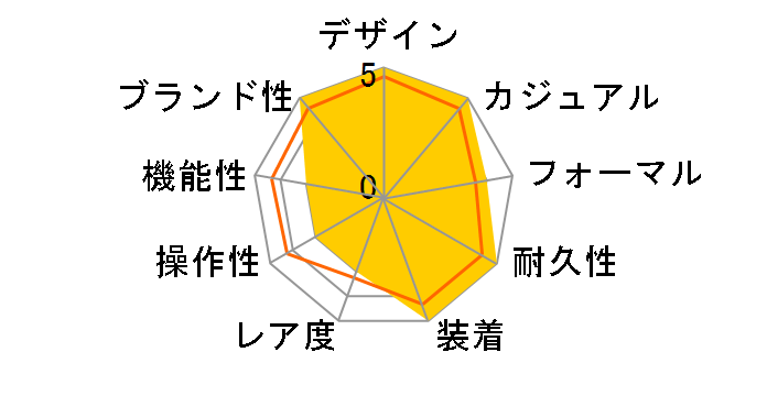 CH35BSSDAUTO �f�B�A�S�m �N���m�O���t ���������i�u���b�N�j SS�u���X�̃��[�U�[���r���[