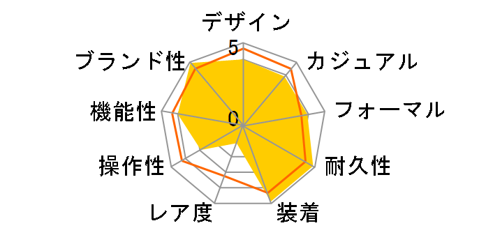 CH35WSSDAUTO �f�B�A�S�m �N���m�O���t ���������i�z���C�g�j SS�u���X�̃��[�U�[���r���[