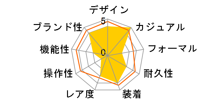 RT39SV ���b�^���S�� �N�H�[�c�̃��[�U�[���r���[