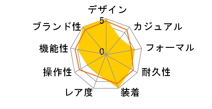 RTC49BSVD ���b�^���S�� �N�H�[�c�̃��[�U�[���r���[