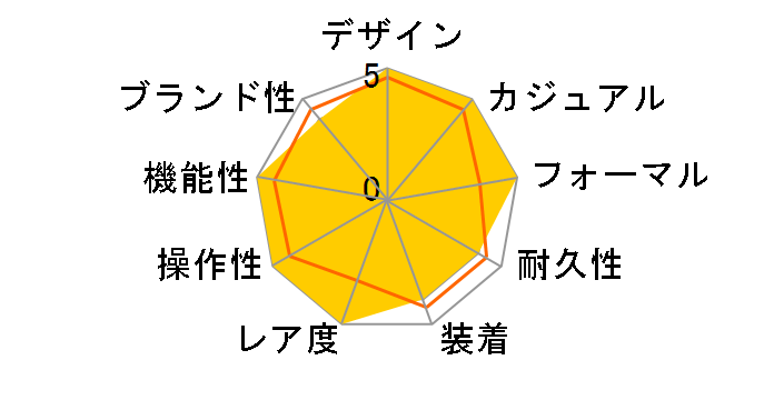 EG35BSSDCH �G���S�� �N���m�O���t ���������i�u���b�N�j SS�u���X�̃��[�U�[���r���[