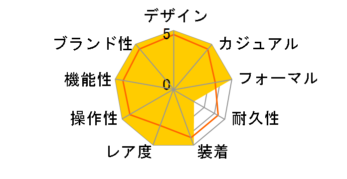 EG40BSSDCH �G���S�� �N���m�O���t ���������i�u���b�N�j SS�u���X�̃��[�U�[���r���[