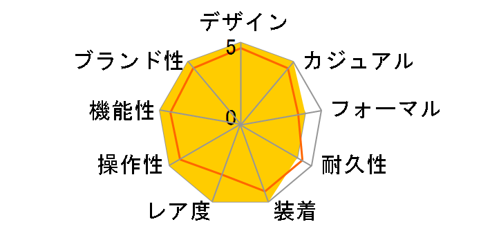 AC38C9STAVD/IT �A���~�j�E�� �N���m�O���t ���������i���b�h�j �u���b�N���o�[�׃��g�̃��[�U�[���r���[