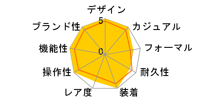 RTC49BRSSD ���b�^���S�� �N���m�O���t �N�H�[�c�i�u���b�N�j SS�u���X�̃��[�U�[���r���[