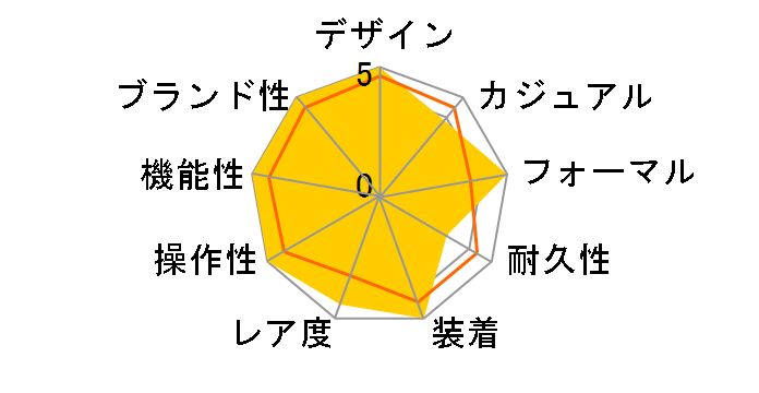 AA44C14SSDCH �A�V���[�} �N���m�O���t ���������i�l�C�r�[�j SS�u���X�̃��[�U�[���r���[