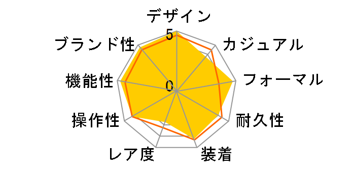 BB42WSSD/N �u���K���u���K�� ���������i�z���C�g�j SS�u���X�̃��[�U�[���r���[