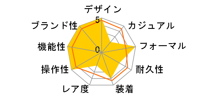 �u���K���u���K�� BB38BSLDCH/N�̃��[�U�[���r���[