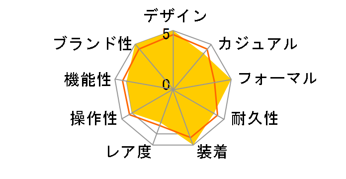 �u���K���u���K�� BB42BSLDAUTO�̃��[�U�[���r���[