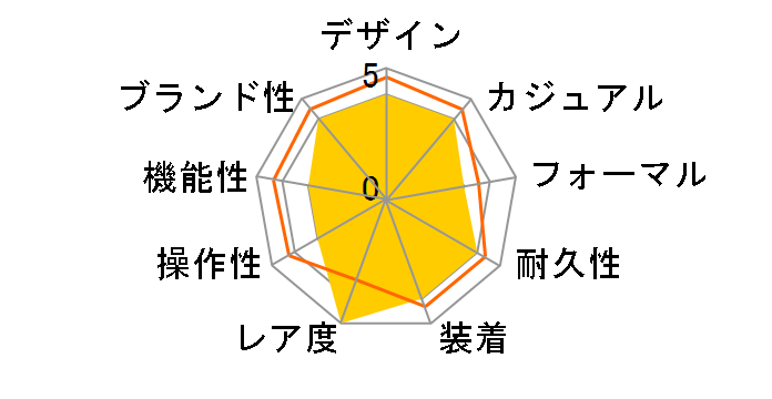 ���b�^���S�� RT45GLD�̃��[�U�[���r���[