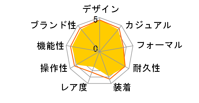 G-SHOCK The G DIGITAL MTG-910DJ-2JF�̃��[�U�[���r���[