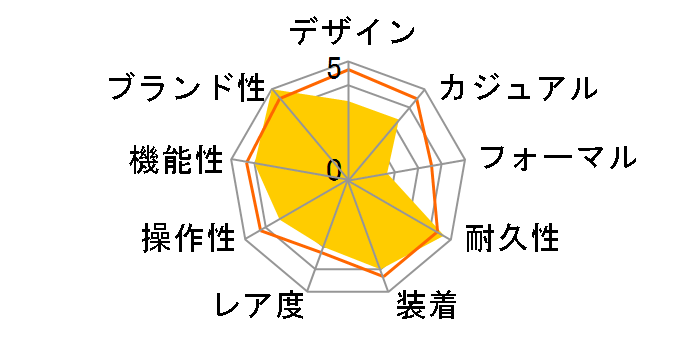 G-SHOCK The G DIGITAL GW-700J-1JF�̃��[�U�[���r���[