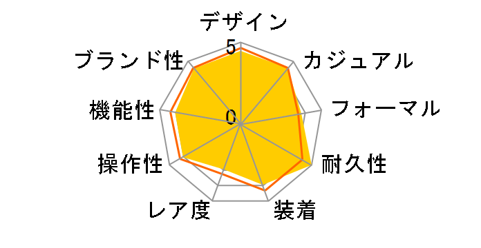 G-SHOCK The G DIGITAL GW-500J-1JF�̃��[�U�[���r���[