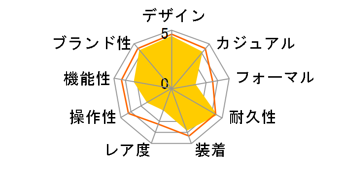 G-SHOCK Basic G-100-1BMJF�̃��[�U�[���r���[