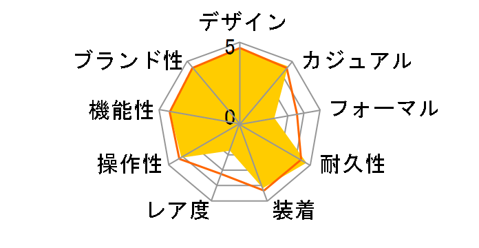 G-SHOCK Basic DW-5600E-1�̃��[�U�[���r���[